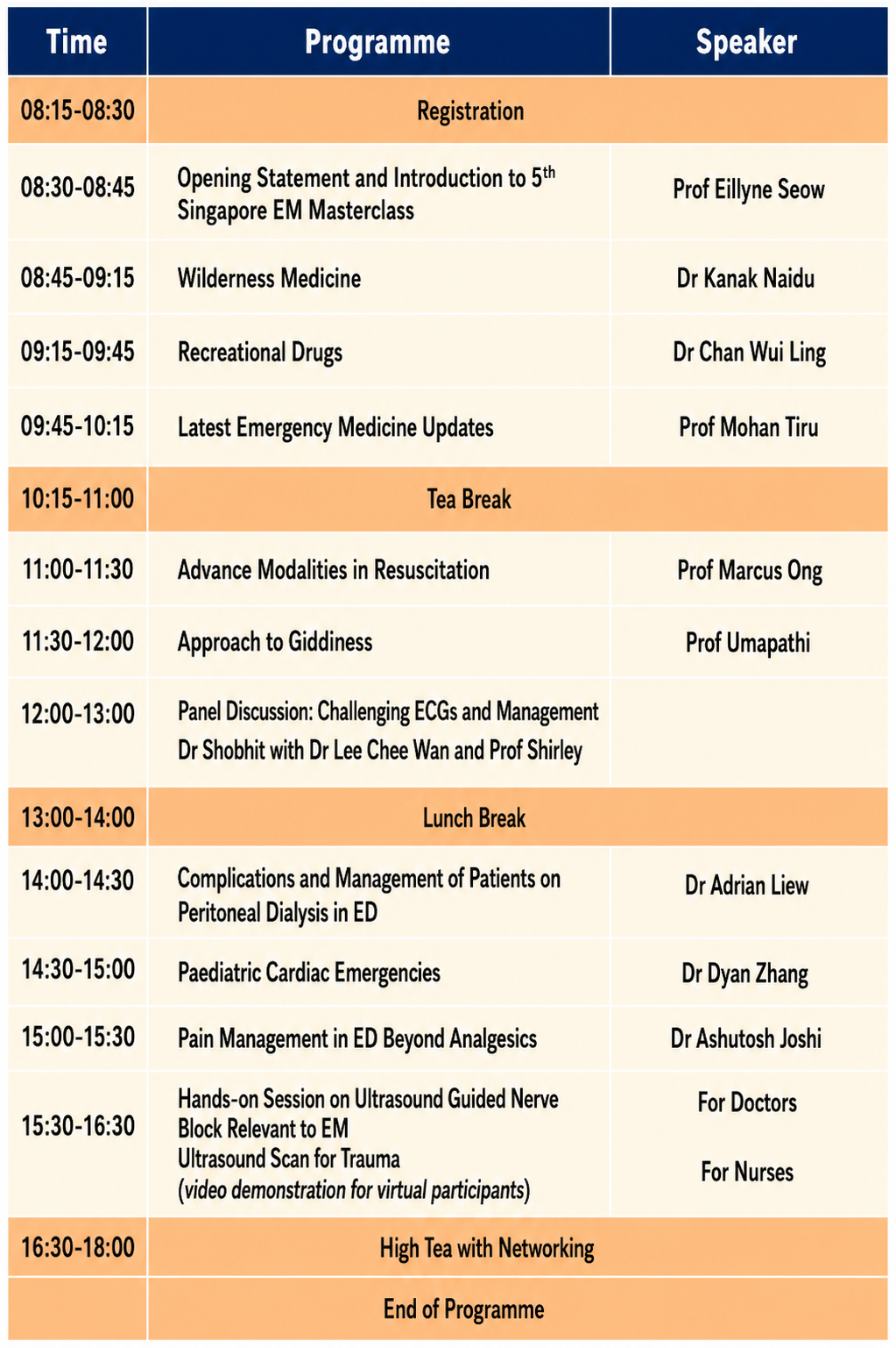 5th EM Masterclass